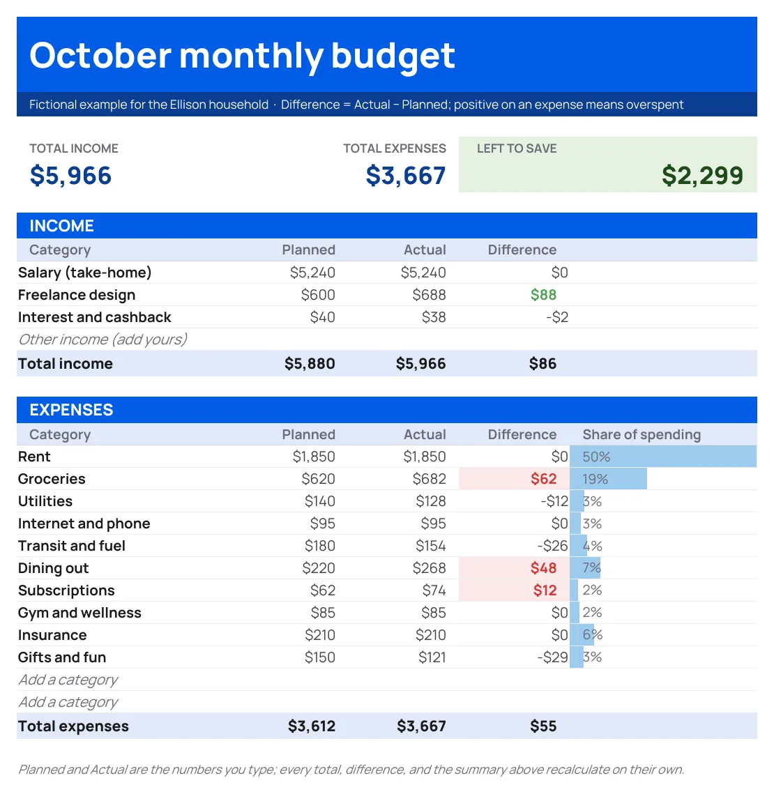 Monthly budget: an Excel spreadsheet built by askROI